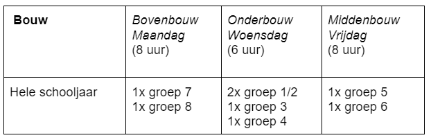 rooster scenario 3