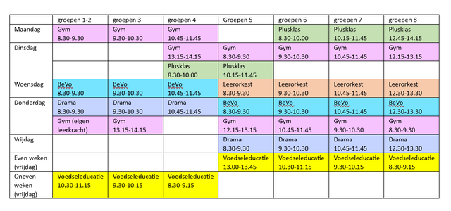 voorbeeldrooster rijke schooldag