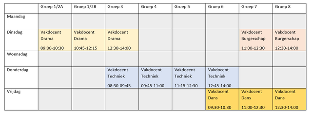 scenario 1 rooster