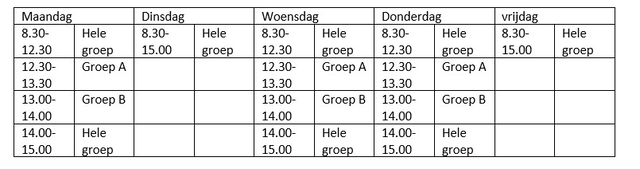 voorbeeldrooster scenario 5